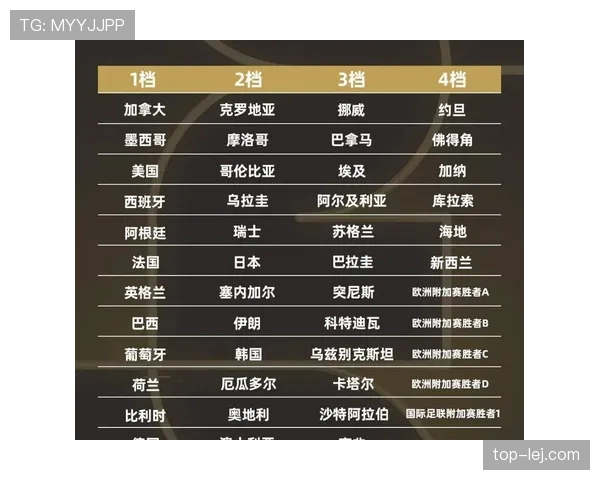 2026世界杯48队分组赛制怎么安排，小组第三怎么产生32强