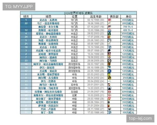 加拿大瑞士谁更接近世界杯16强